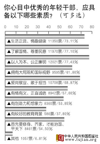 ʾ70.4%ڶɲ