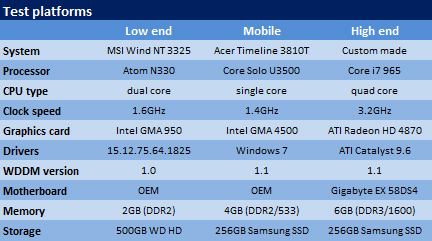 Windows 7 RTMԱVistaXP(ͼ)