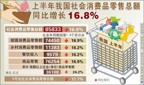 ͼ2011ϰҹGDP9.6%--ͼ