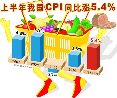 ͼ2011ϰҹGDP9.6%--ͼ