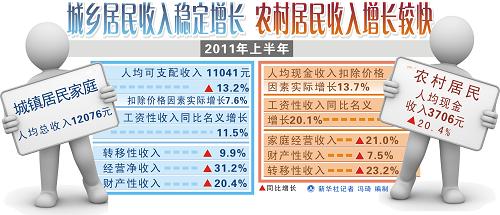 ͼ2011ϰҹGDP9.6%--ͼ