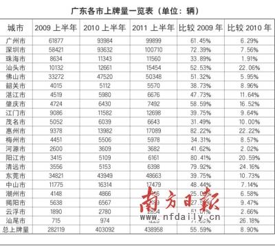 ϰ공ޡ漣 ͬȽ8.9%--ͼ