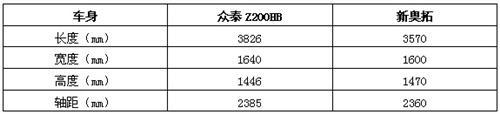 ͬλ˭ֵ̩Z200HB VS°