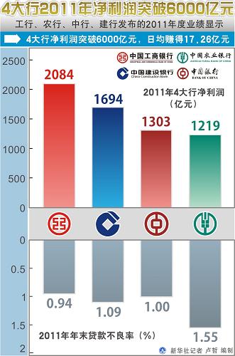 ͼ42011꾻ͻ6000Ԫ